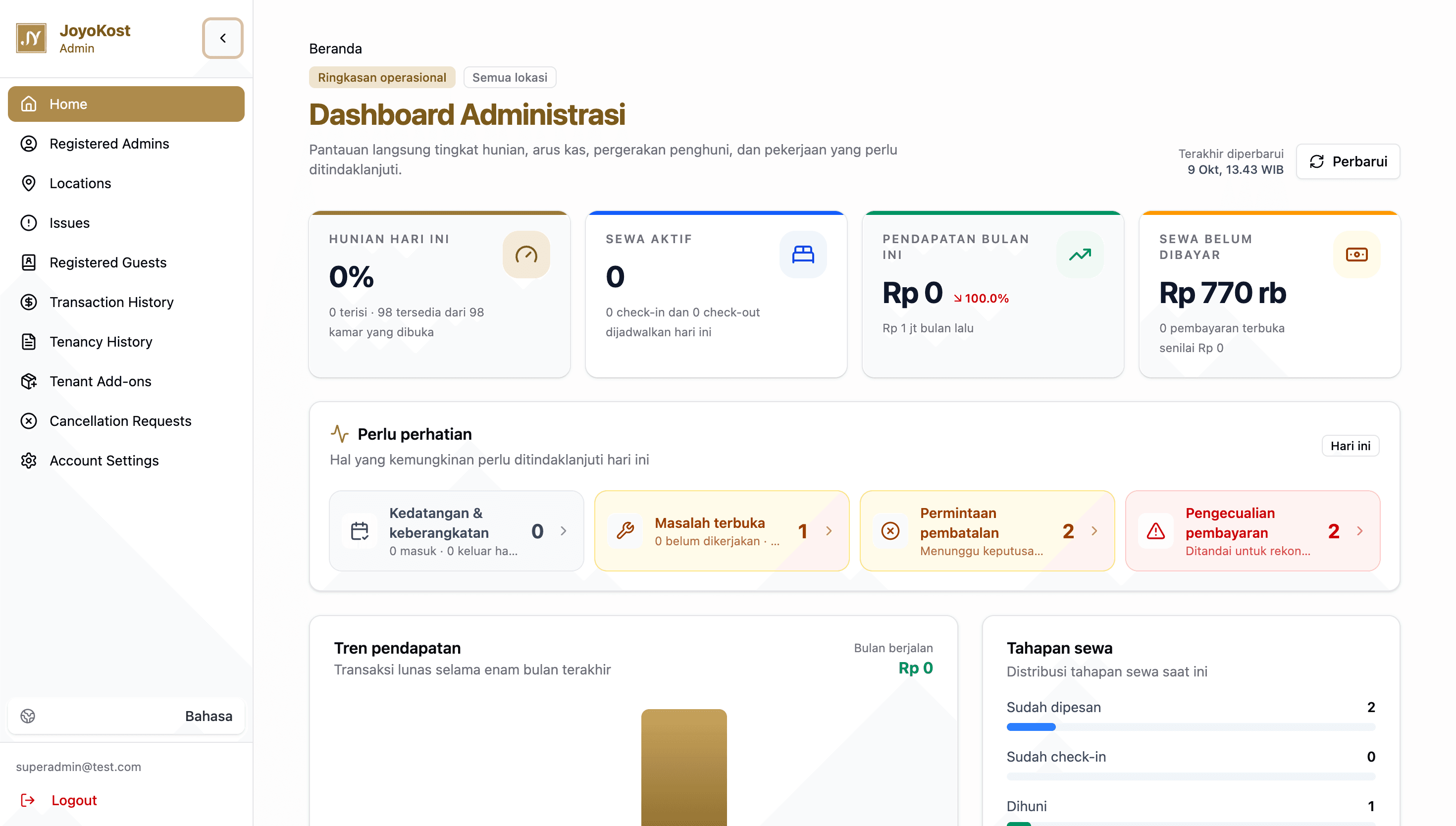 Admin Dashboard in Salco